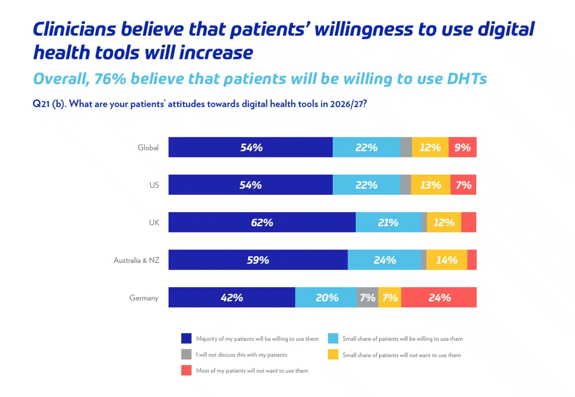 Healthcare Data Strategy
