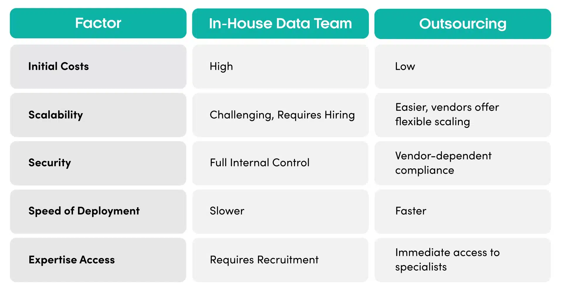 Healthcare Data Strategy